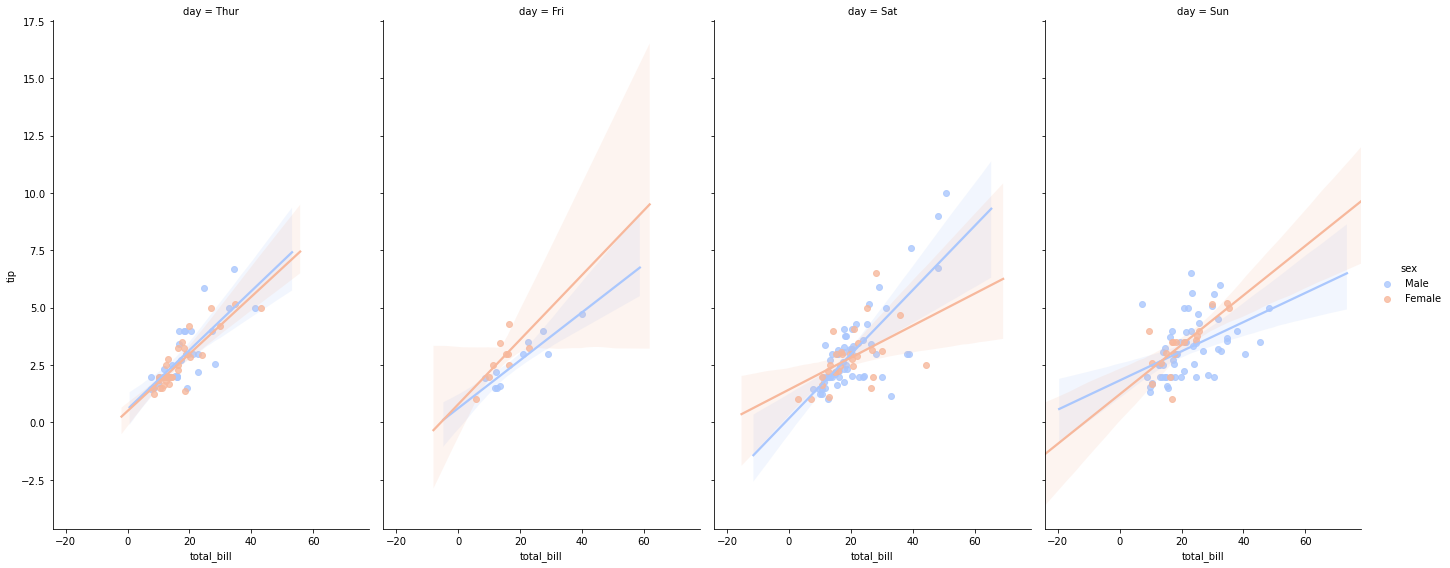 ../_images/SB05-Regression Plots_15_1.png